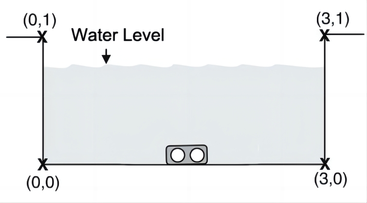 Wall-Mounted  Flowmeter Rectangular channel picture