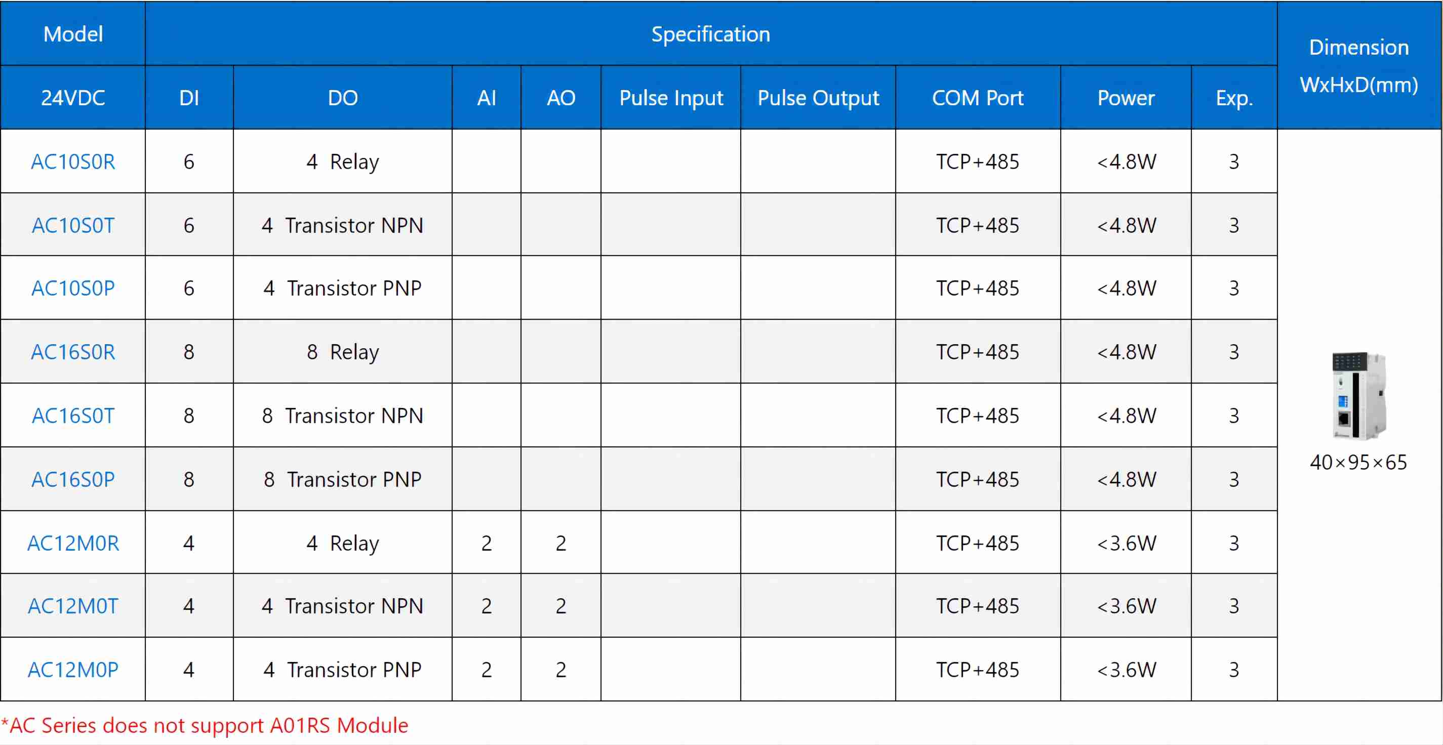 AC Series Card-type PLC MPU 