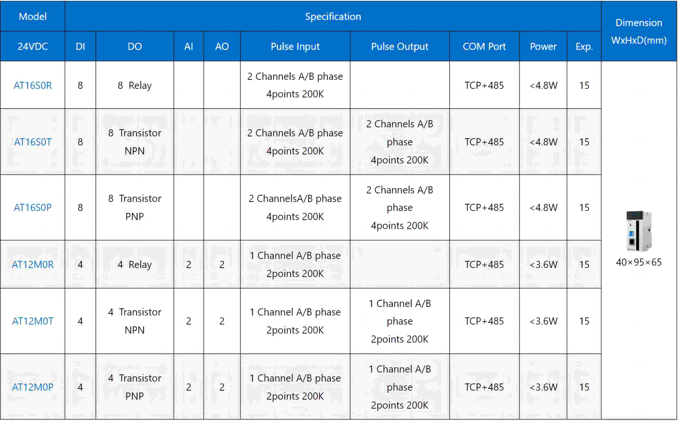 AT Series Card-type PLC MPU