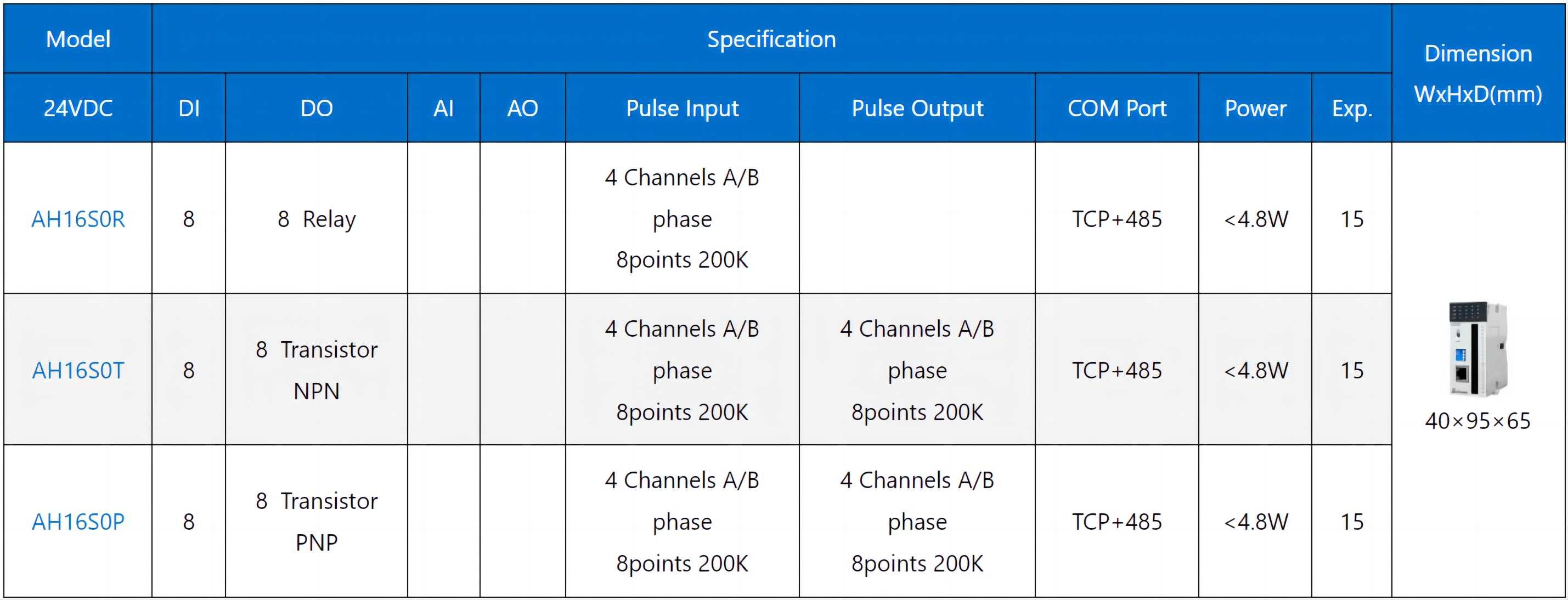 AT Series Card-type PLC MPU