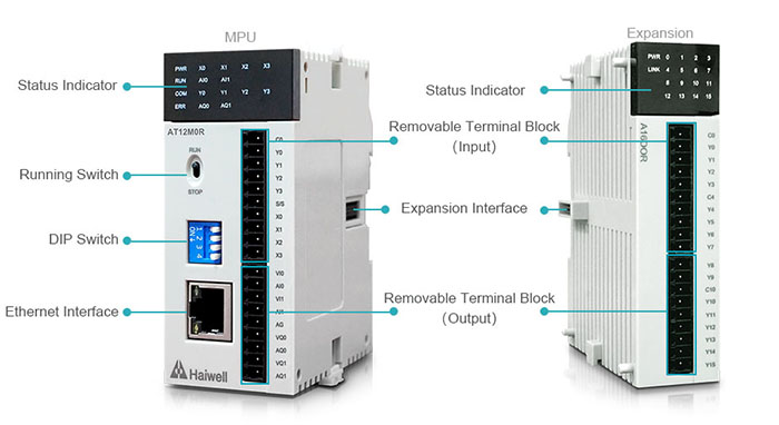 Card-type PLC MPU