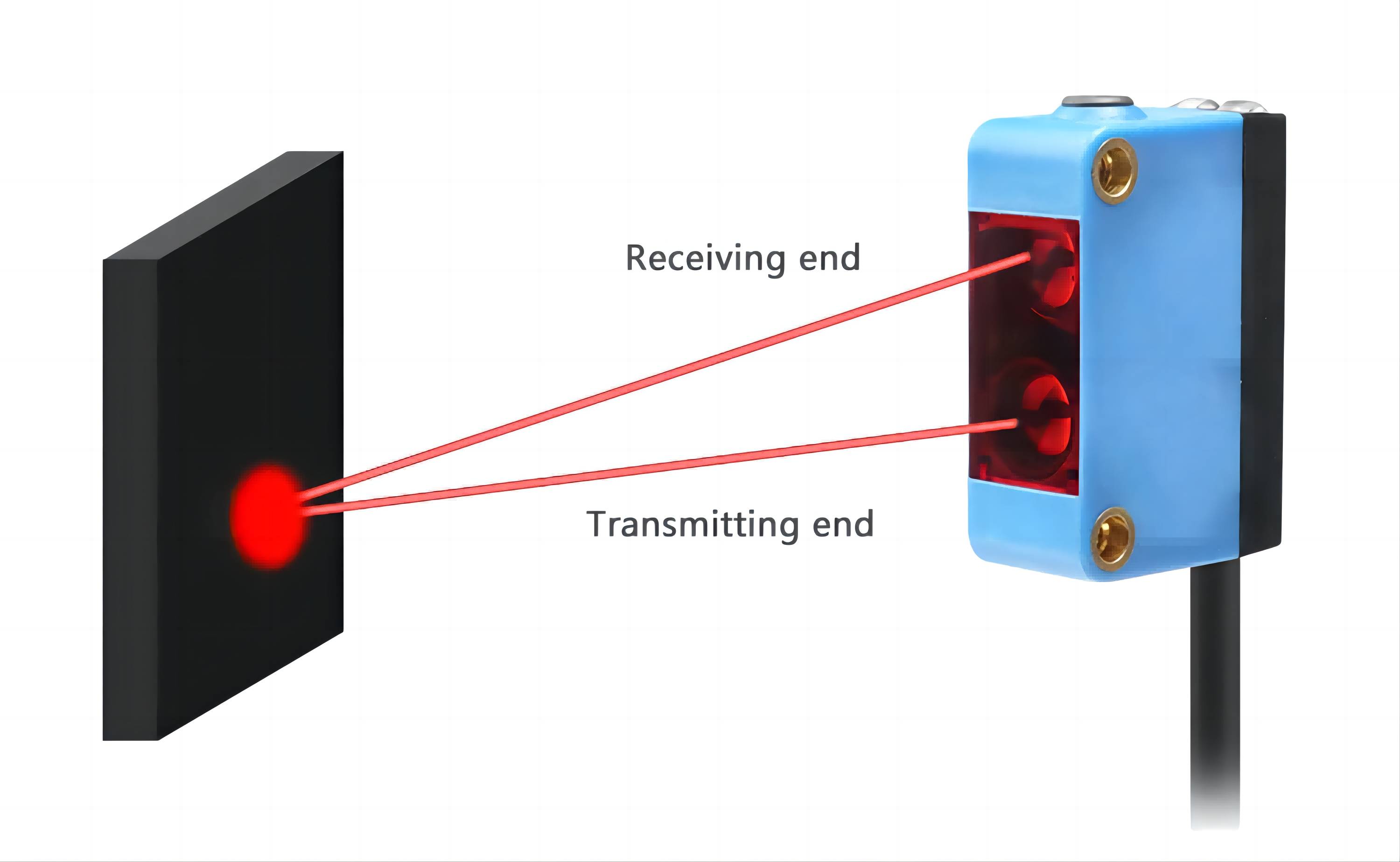 Background Suppression Photoelectric Sensor