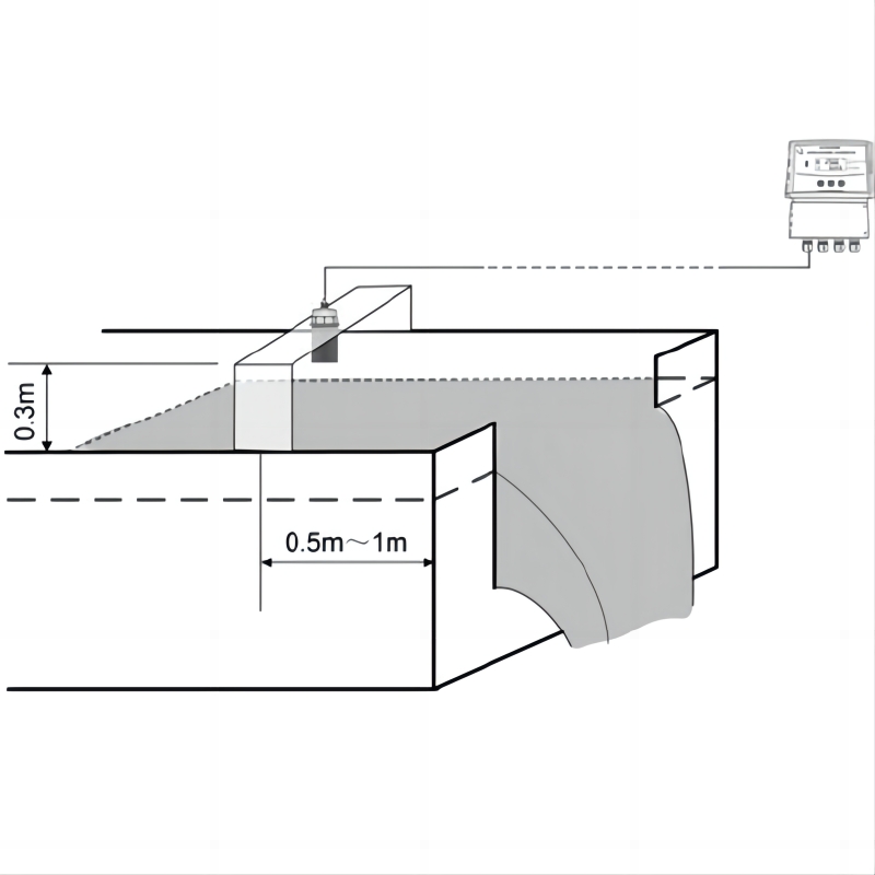 UOL Open Channel flowmeter Applications 02