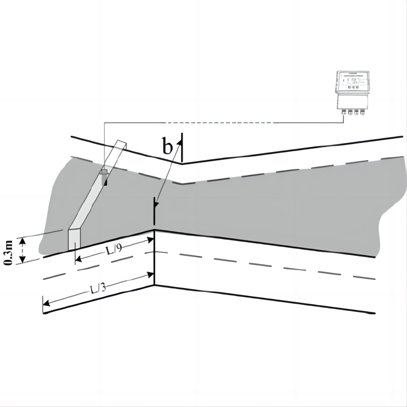 UOL Open Channel flowmeter Applications  03