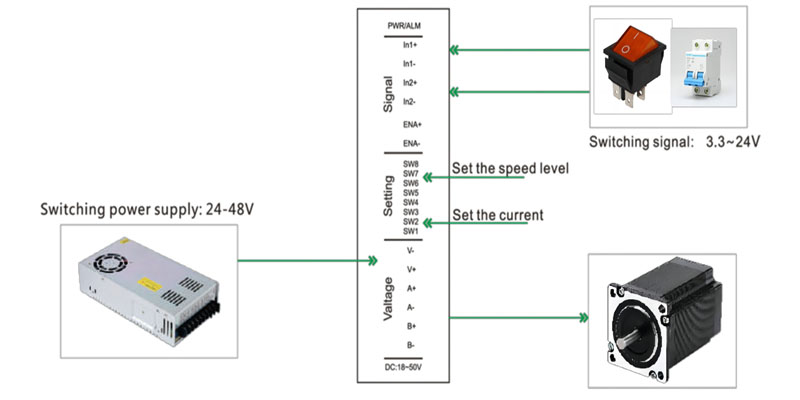 Switch Drive