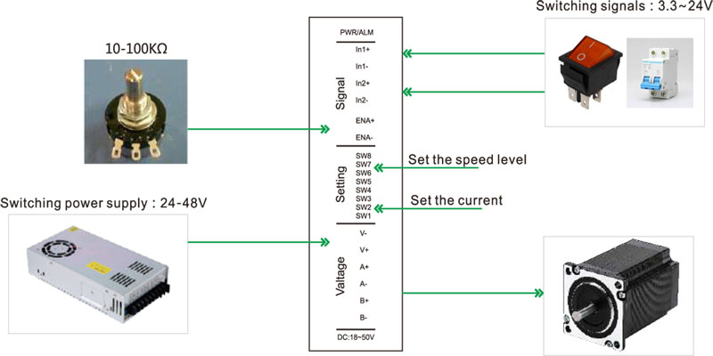 Switch-Potentiometer Speed-Control Drive Connections