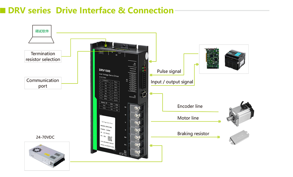 DRV Series Connections