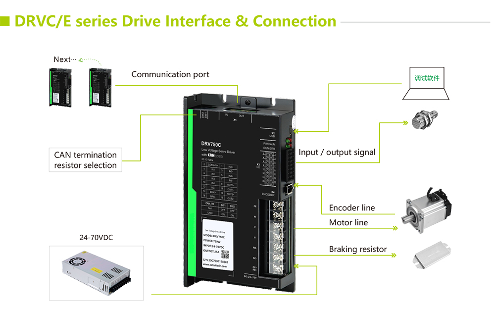 DRV Series drv4