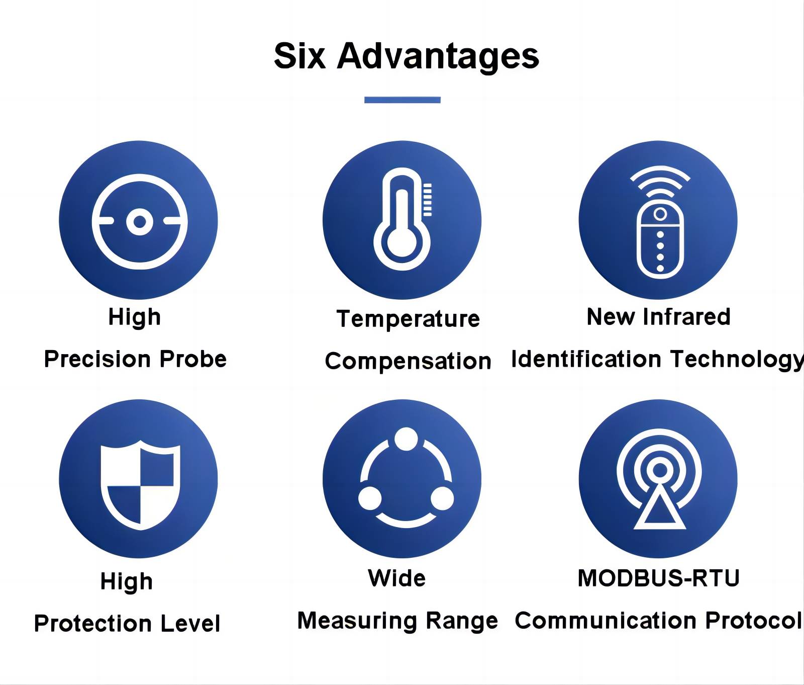 Carbon dioxide sensor gas detector