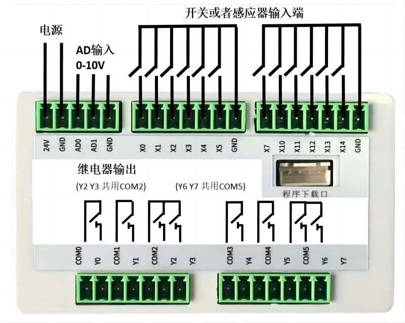 All-in-one Machine Text Display Wiring diagram