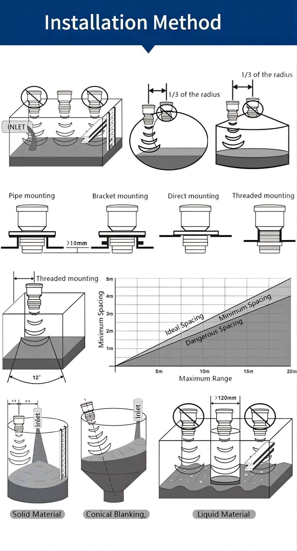 Ultrasonic Level Sensor Installation Method