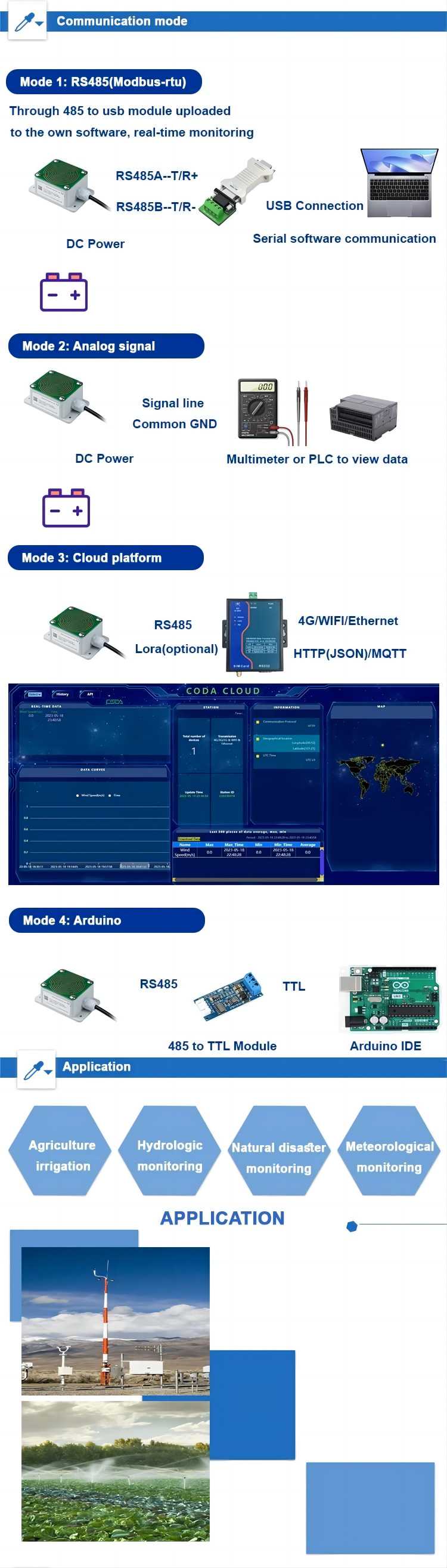 Rain And Snow Sensor Communication mode