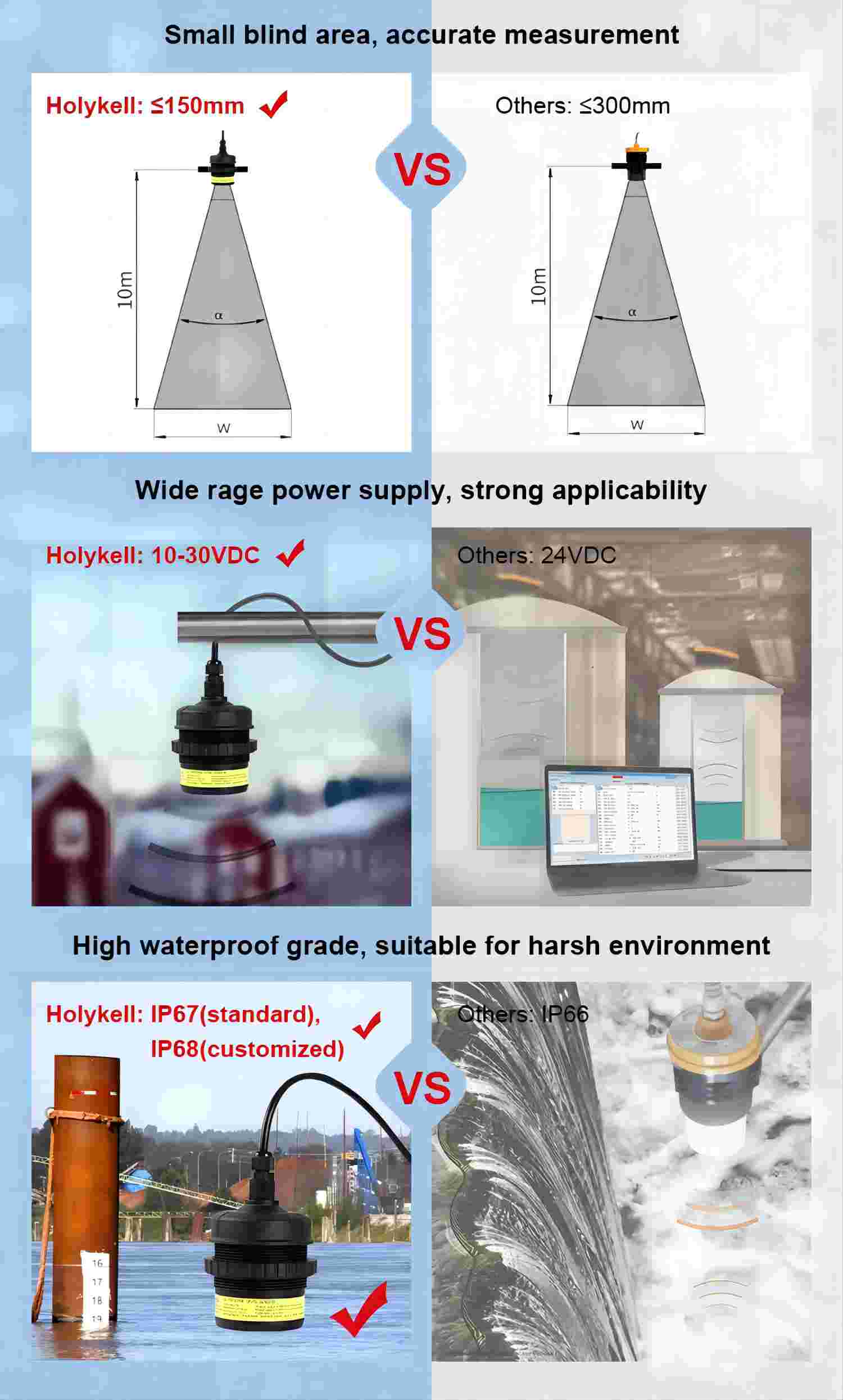  SCH-ULT ultrasonic liquid level sensor features