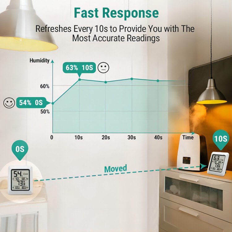 Temperature Humidity Meters sensor