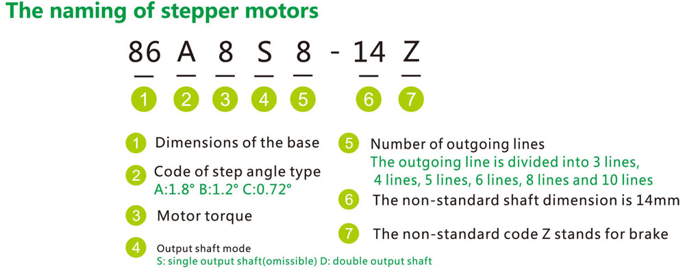 Five-phase stepper motor wiring interface diagram