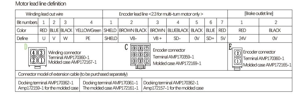  Servo Motor motor lead line definition