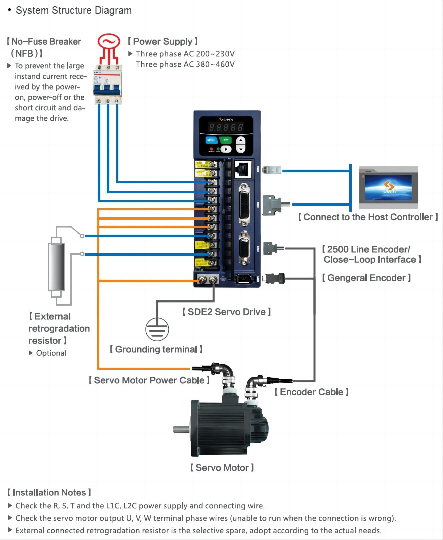 SDE2 Wiring diagram