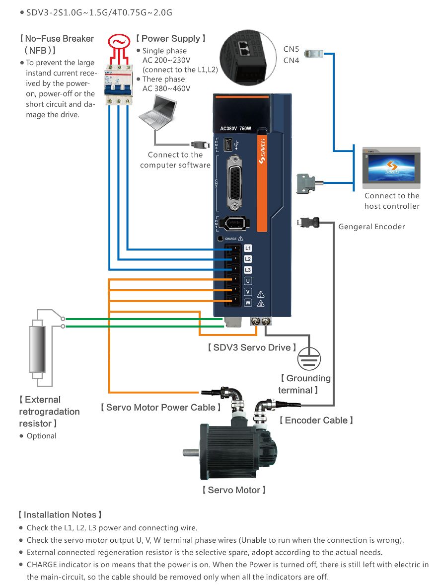 SDV3 System Structure Diagram