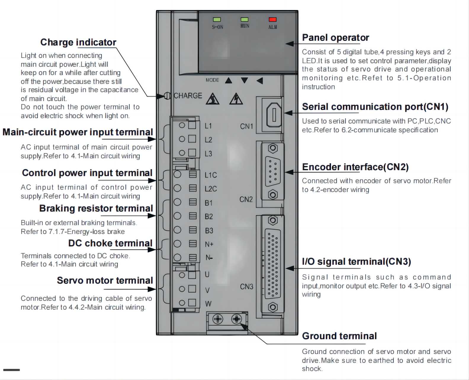 SD20-E component