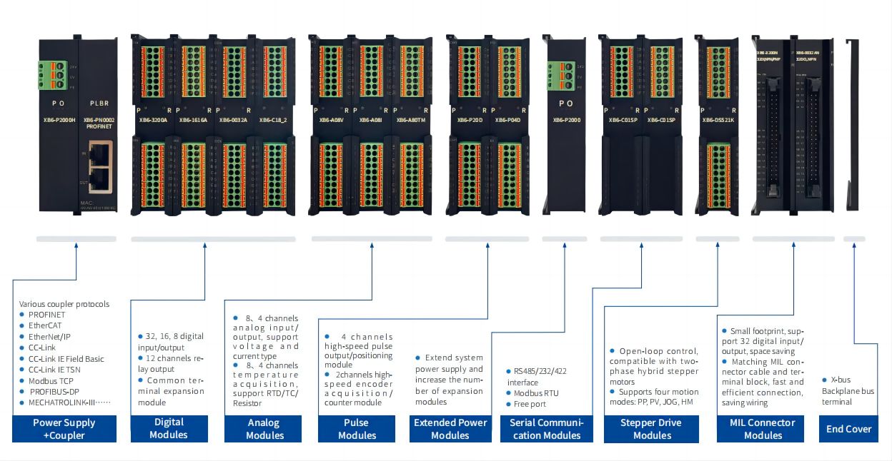 XB6 Series8-Channel Digital Input