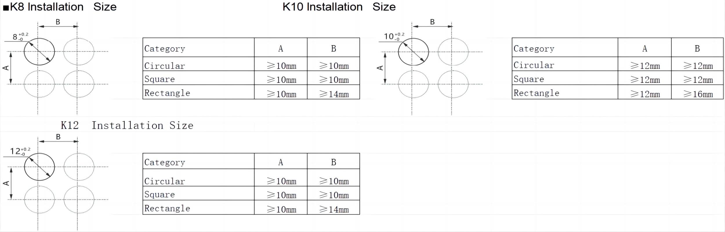 Installation Size