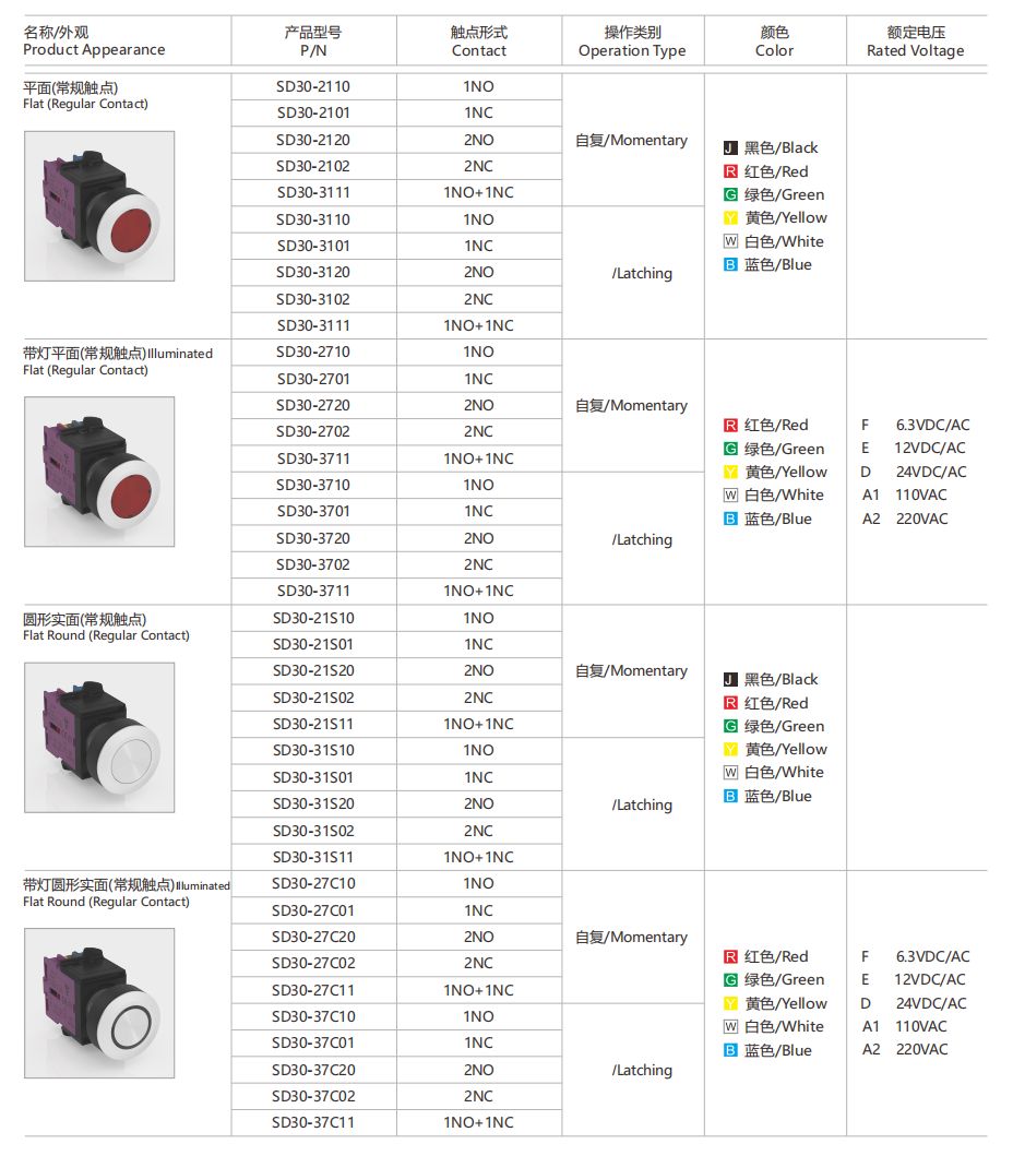 SD30 Push Button