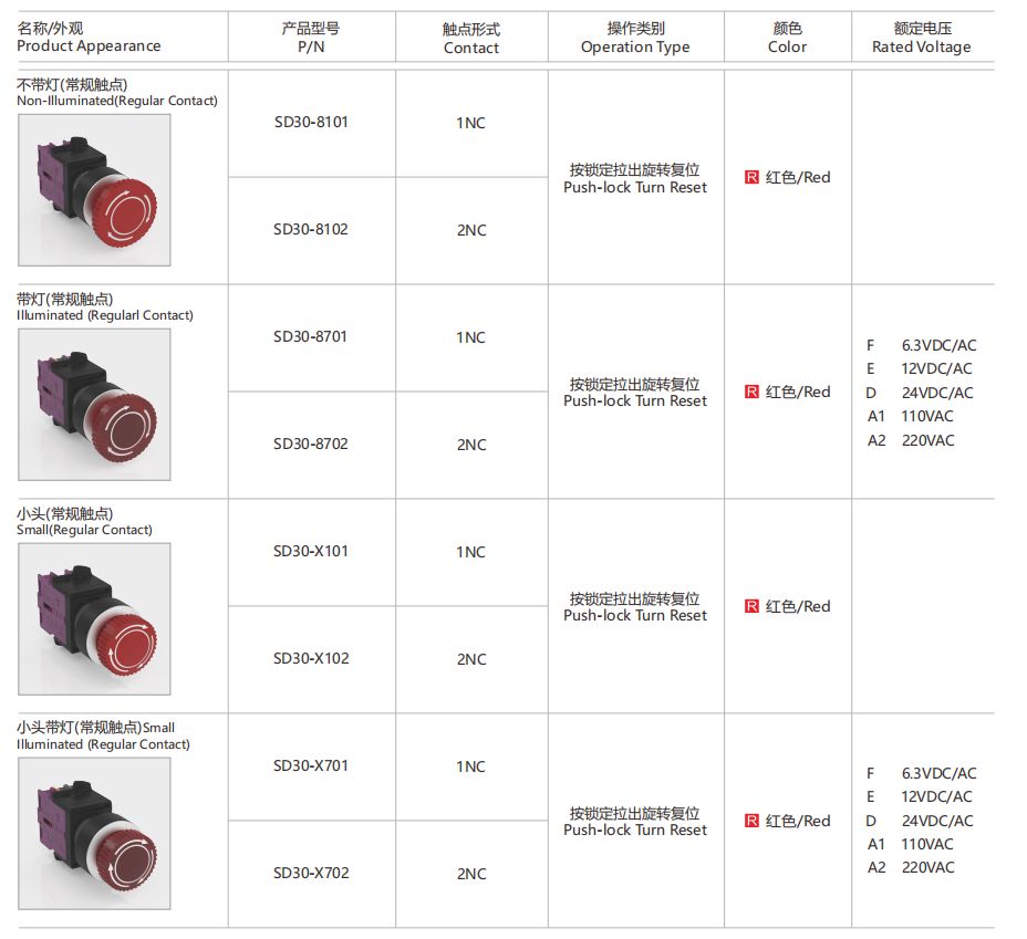 SD30-8101 Emergency Stop Switch