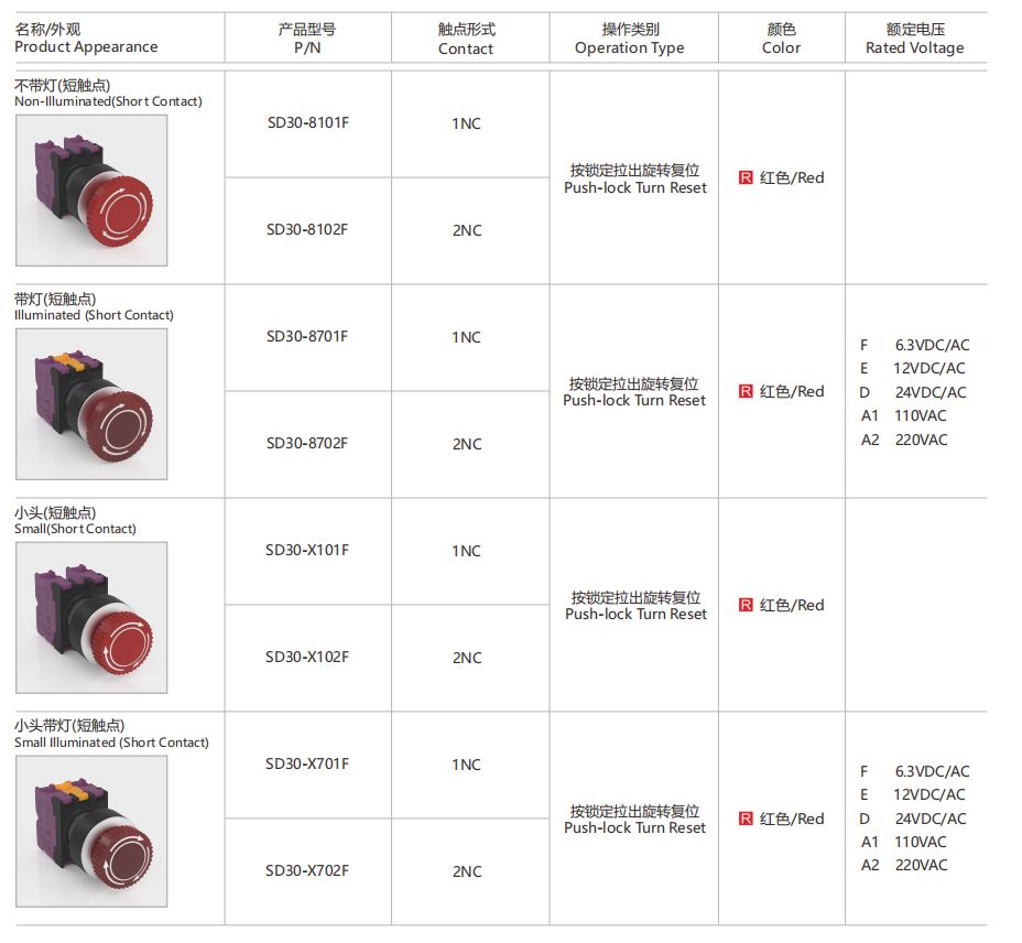 Emergency Stop Switch SD30-8101F