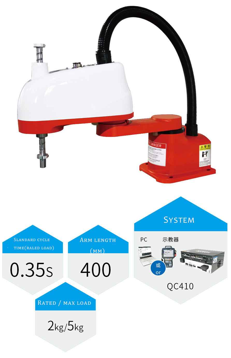 GR4215 Product Display