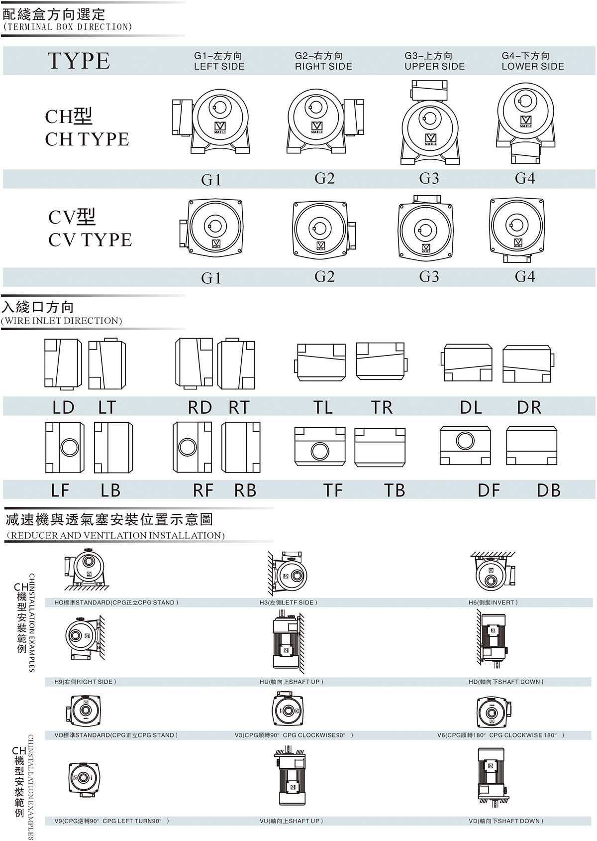 ERMINAL BOX DIRECTION