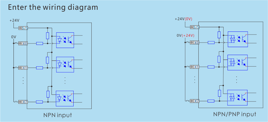  advanced 32 point roduct wiring