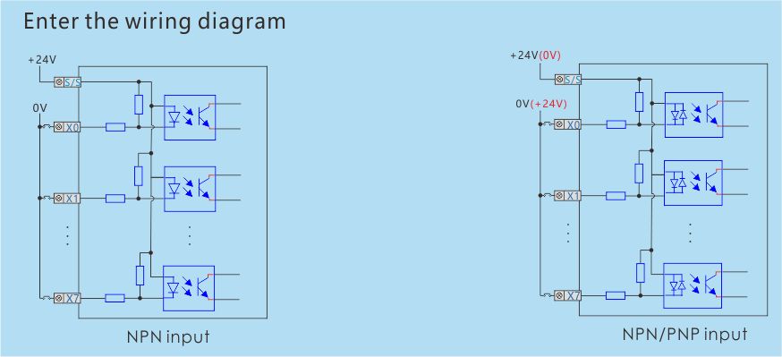 digital quantity 16 points Product wiring