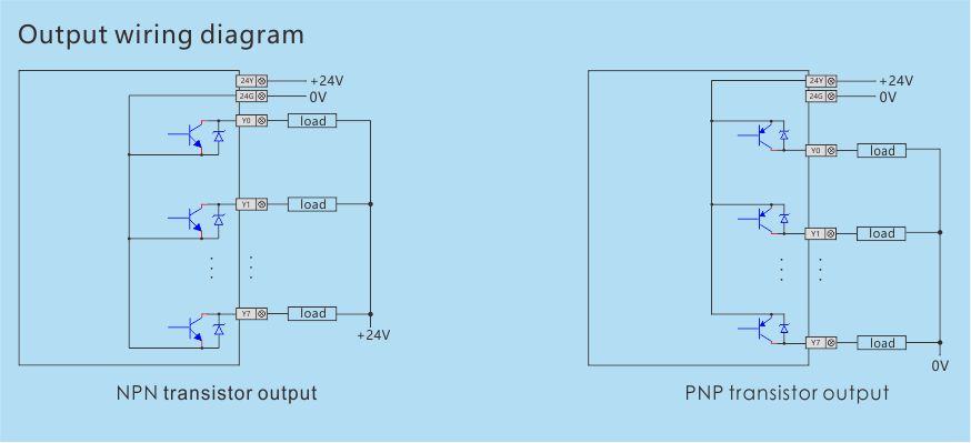 HE series digital quantity 32 points Product wiring