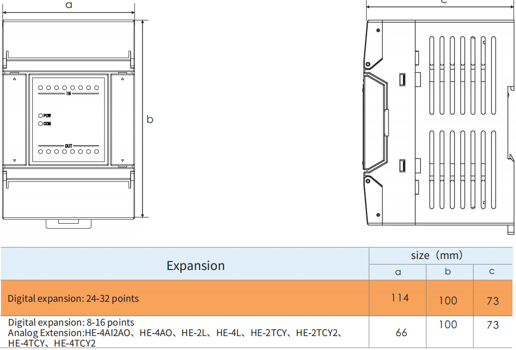 Product size HE series digital quantity 32 points