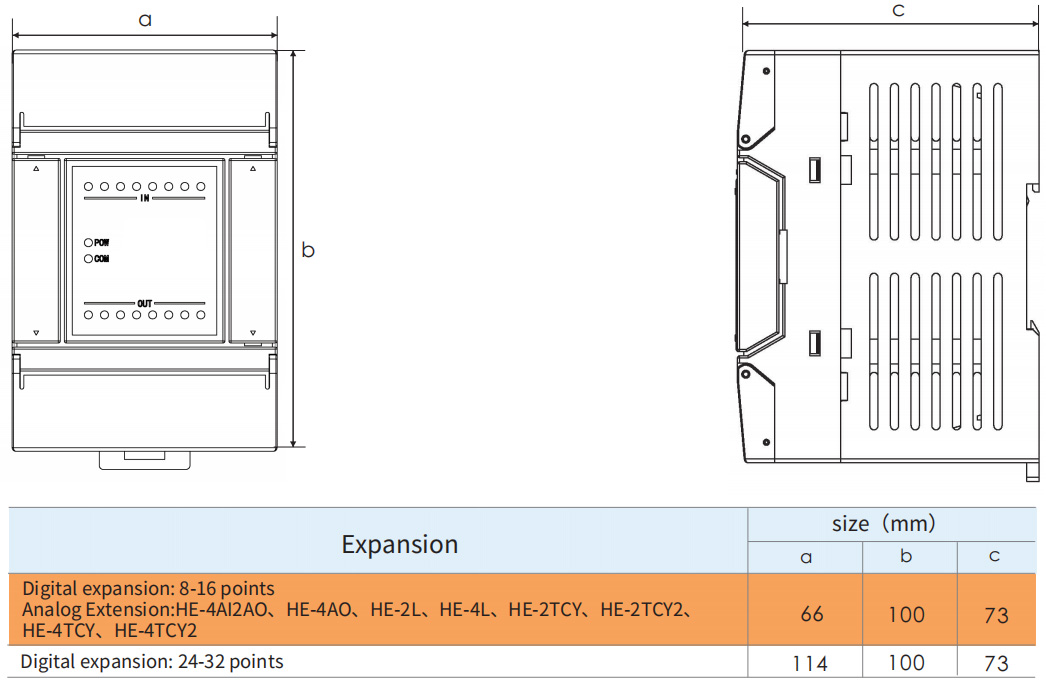 HE series digital quantity 8 points Product size