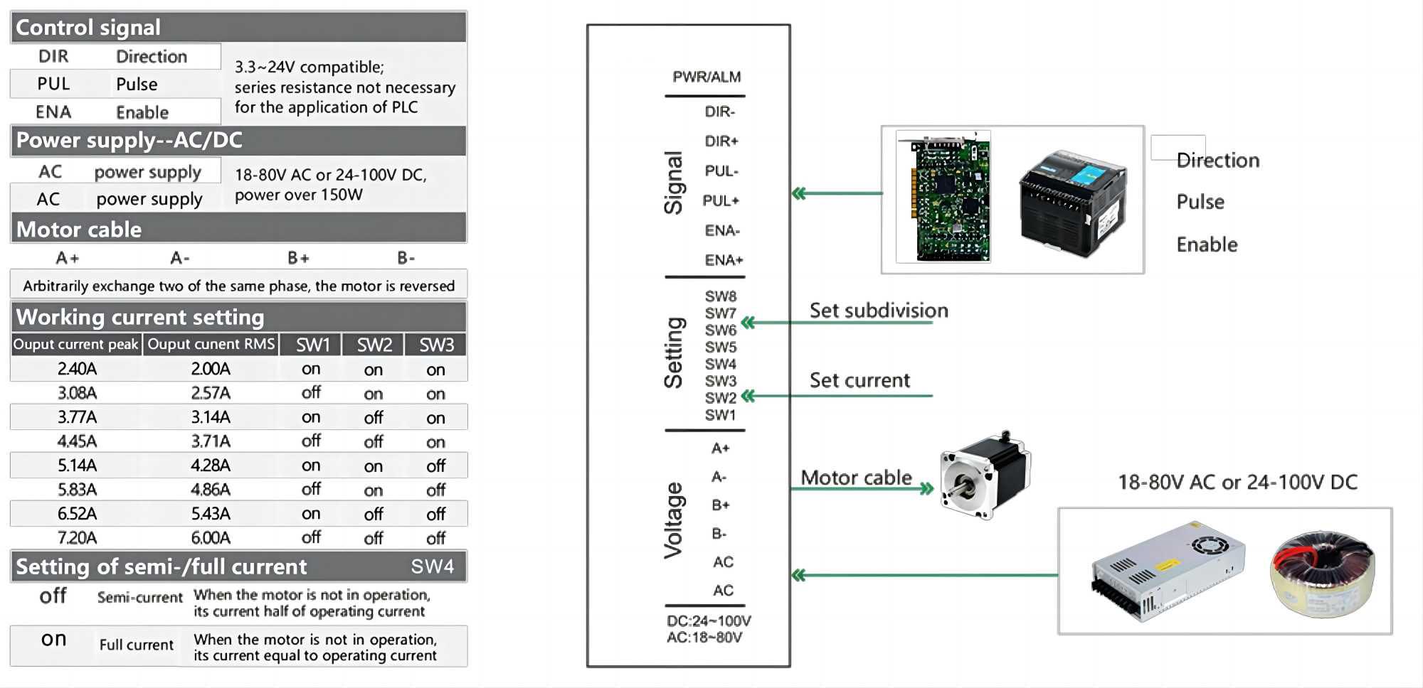 SC86 Connections