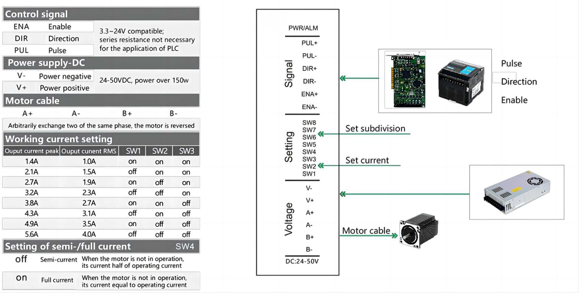 R60 Connections